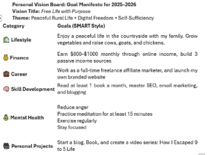 vision ideas in english