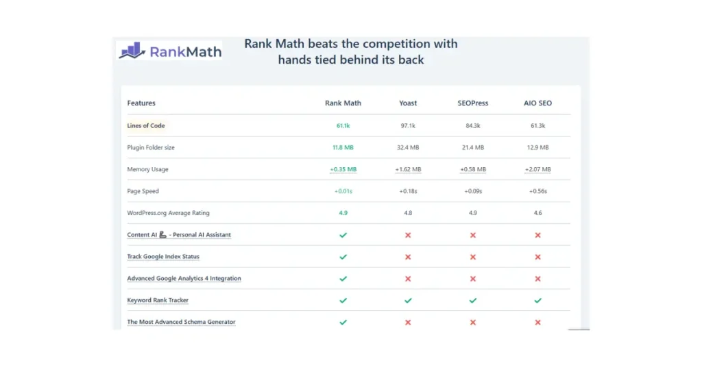 Rank Math vs Yoast