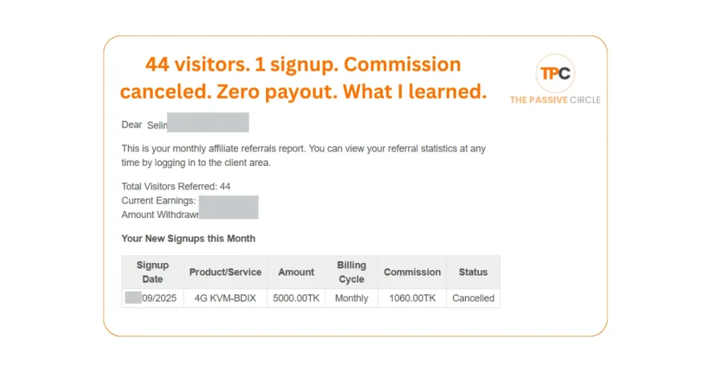 Affiliate report showing 44 visitors, one signup, status canceled, zero payout.