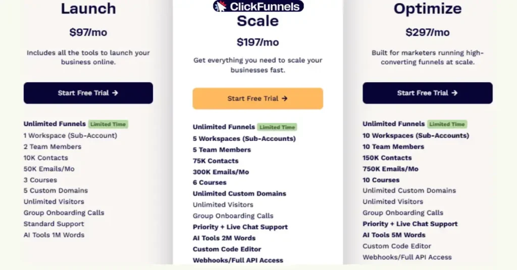 ClickFunnels Pricing Plan