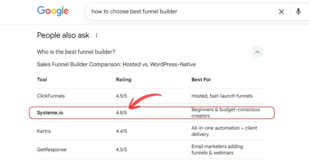 ClickFunnels alternative