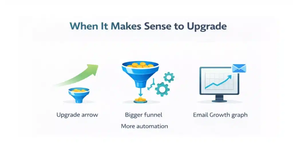 Should You Upgrade to a Paid Funnel Builder