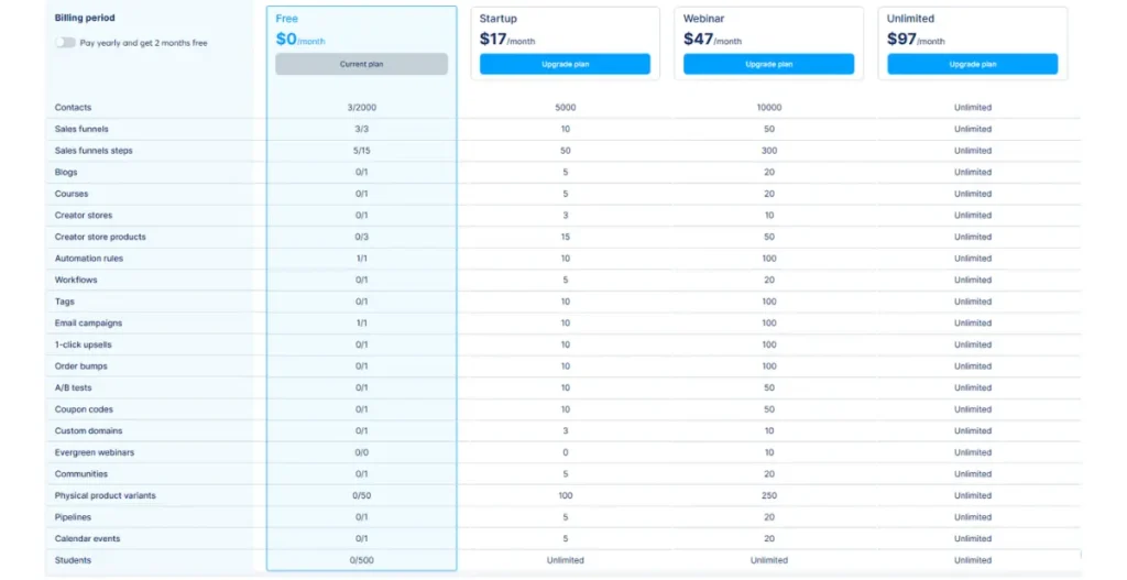 Systeme.io free plan