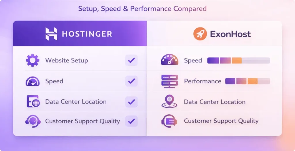Beginner Hosting Setup Experience: Hostinger vs ExonHost
