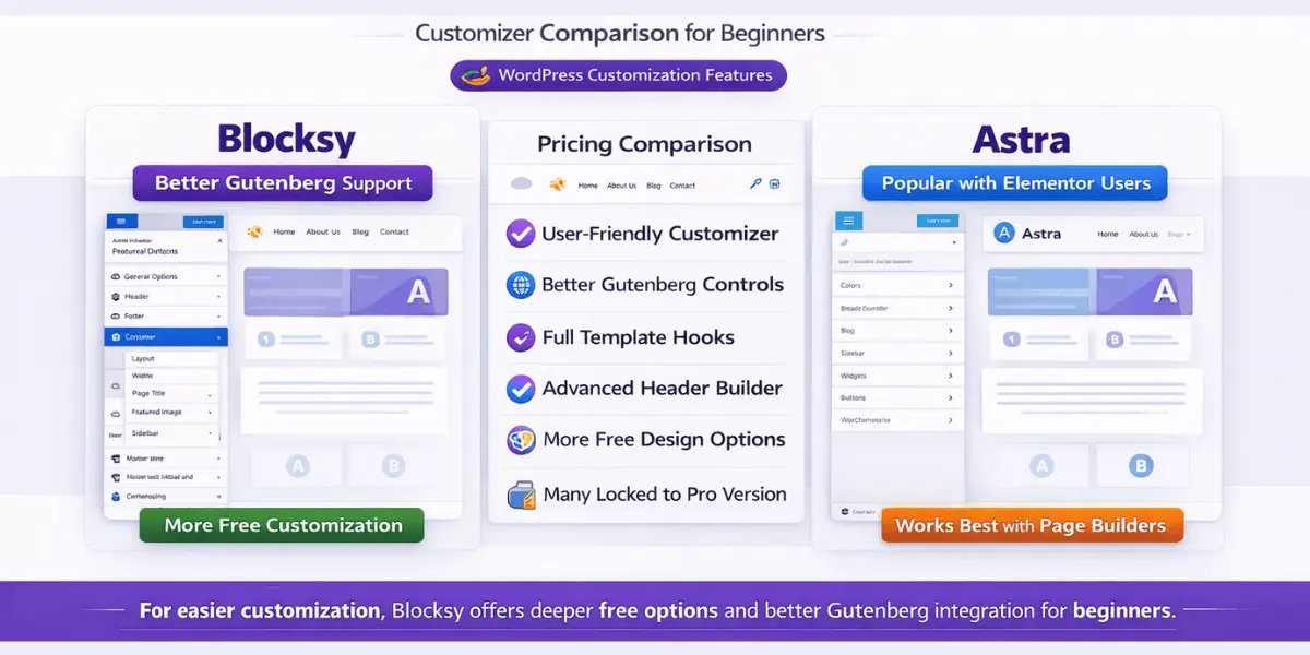 Blocksy vs Astra customizer comparison for beginners