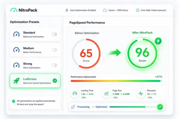 NitroPack dashboard showing optimization presets and PageSpeed score improvements