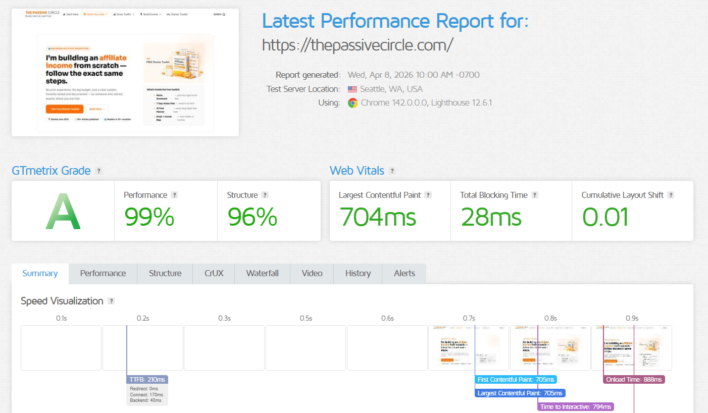 Hostinger speed test results — thepassivecircle.com PageSpeed score 2026