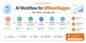 AI Workflow I Actually Use