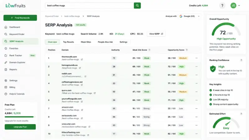 LowFruits Review: How I Find Easy Keywords as a Beginner LowFruits dashboard SERP analysis showing weak sites 2026