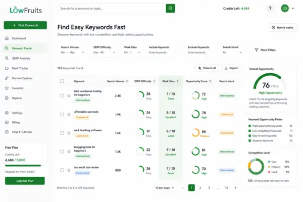 LowFruits Review: How I Find Easy Keywords as a Beginner LowFruits keyword finder dashboard showing weak sites analysis