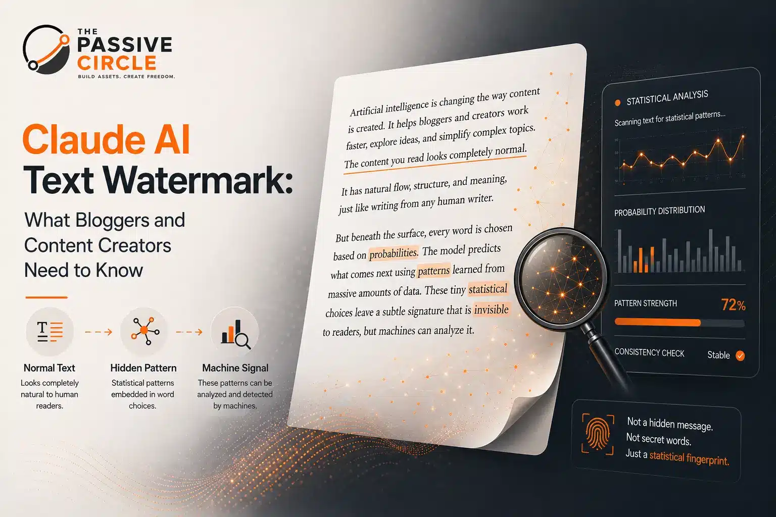 Claude AI text watermark concept for bloggers