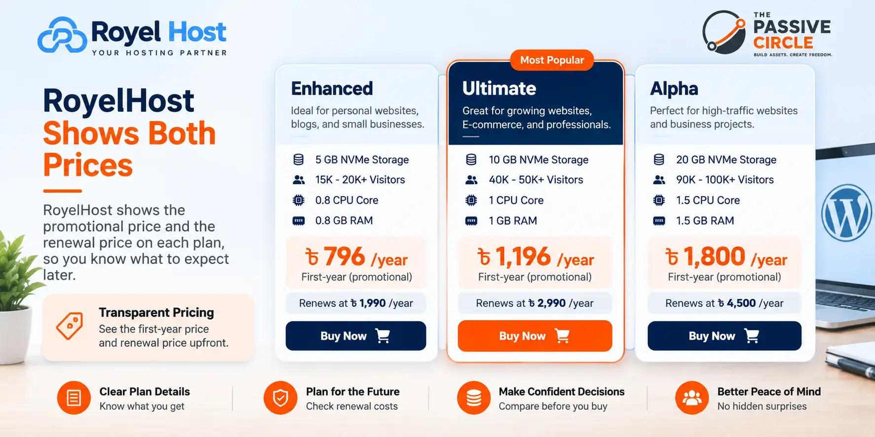 RoyelHost shared hosting plans showing promotional and renewal prices
