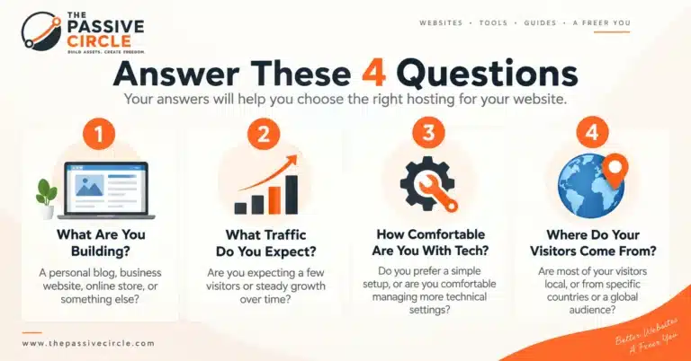 How to Choose Web Hosting: A Beginner's Guide how to choose web hosting: four questions to answer before choosing