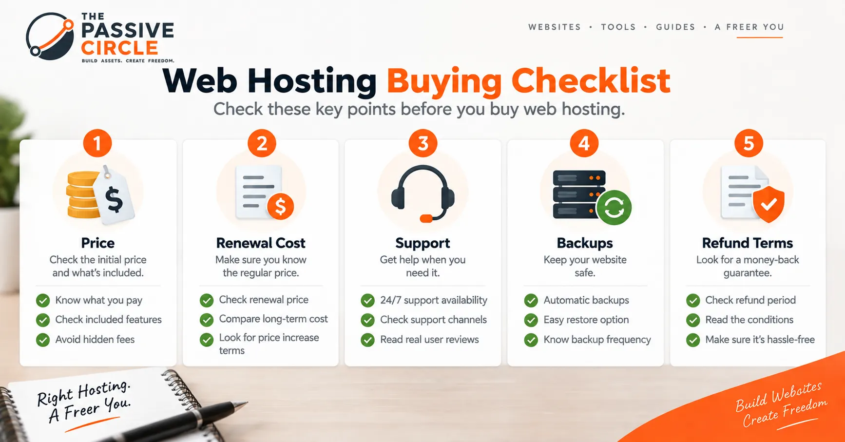 How to Choose Web Hosting: A Beginner's Guide Web hosting buying checklist covering price, renewal cost, support, backups, and refund terms