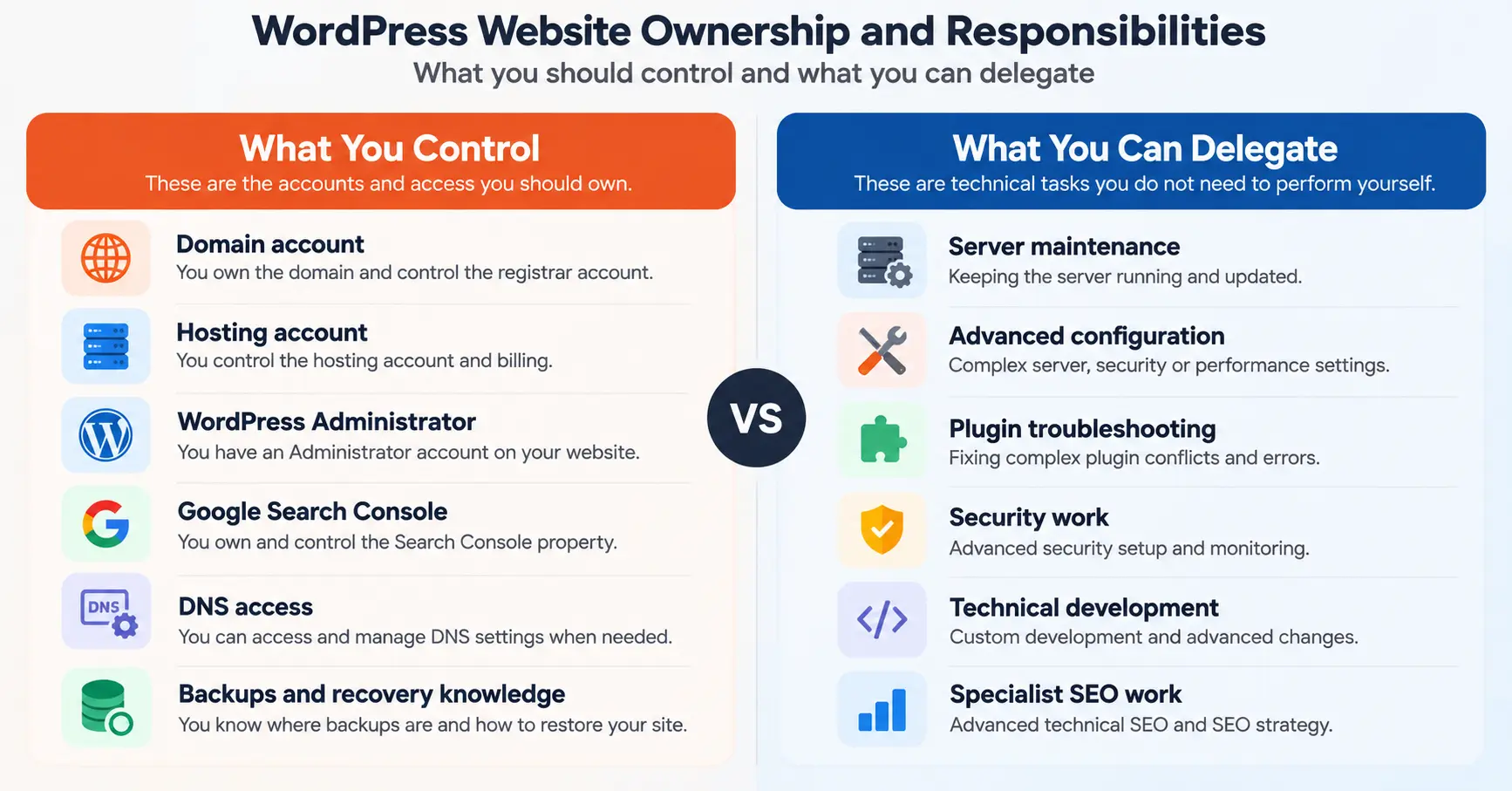 What Does a WordPress Website Owner Actually Need to Control? Comparison of what a WordPress owner controls and what a provider manages
