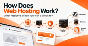How Web Hosting Works