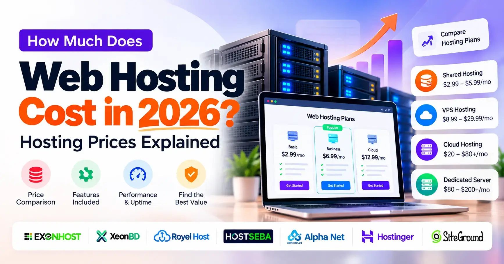Start Here Web Hosting Cost